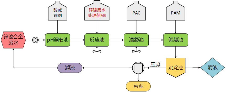 鋅鎳合金合約處理工藝 簡.png